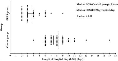 Improvement in the Quality of Early Postoperative Course After Endoscopic Transsphenoidal Pituitary Surgery: Description of Surgical Technique and Outcome